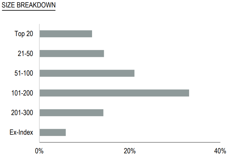 Market Neutral 1 Q1 2024