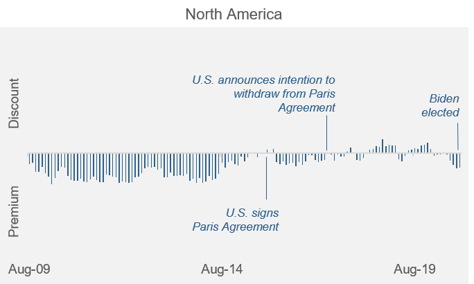 Quick Take US climate policy anticipation but uncertainty North America