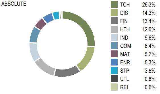 Sustainable Global Q1 2024